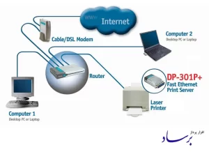 نمونه توپولوژی شبکه با +D-Link DP-301P