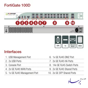 پورت های فایروال FortiGate 100D