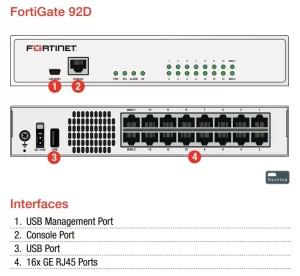 نمایی از پورت های فایروال FortiGate-92D