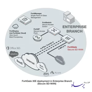 نمایی از توپولوژی شبکه با فایروال FortiGate 30E