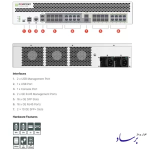پورت های فایروال FortiGate 1000D